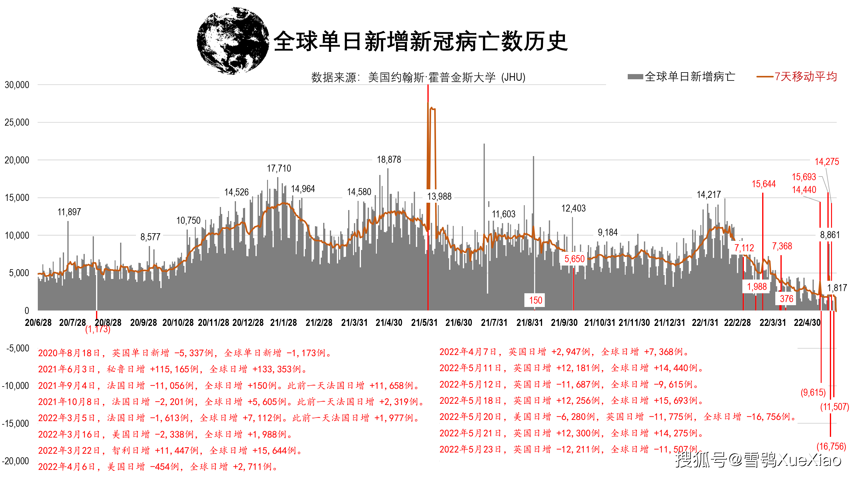 美世界新冠疫情最新消息(世美国疫情最新消息排行榜)