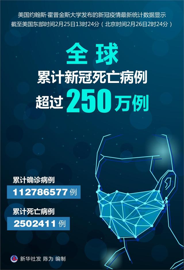 全球新冠疫情最新更新(全球新冠疫情最新数据今天)