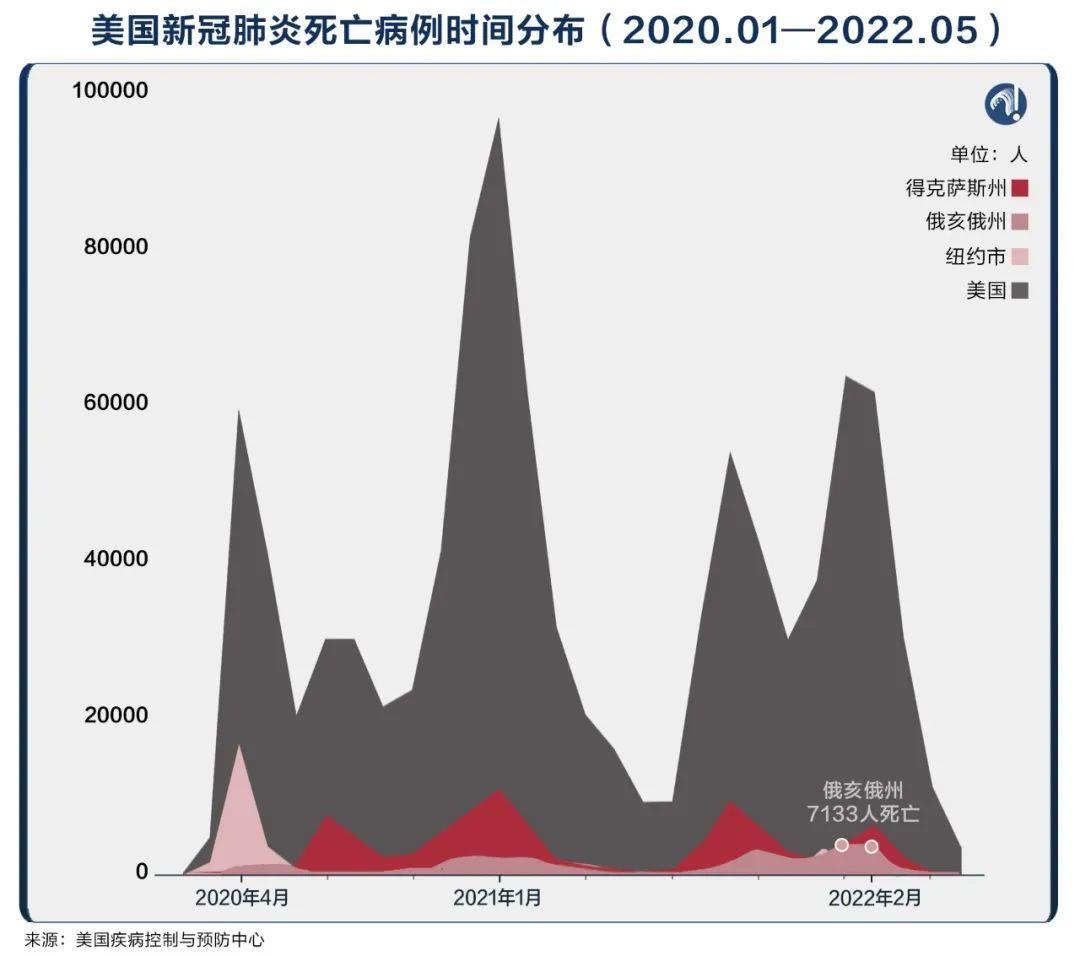美国疫情数量最新消息(美国疫情最新数据是多少)
